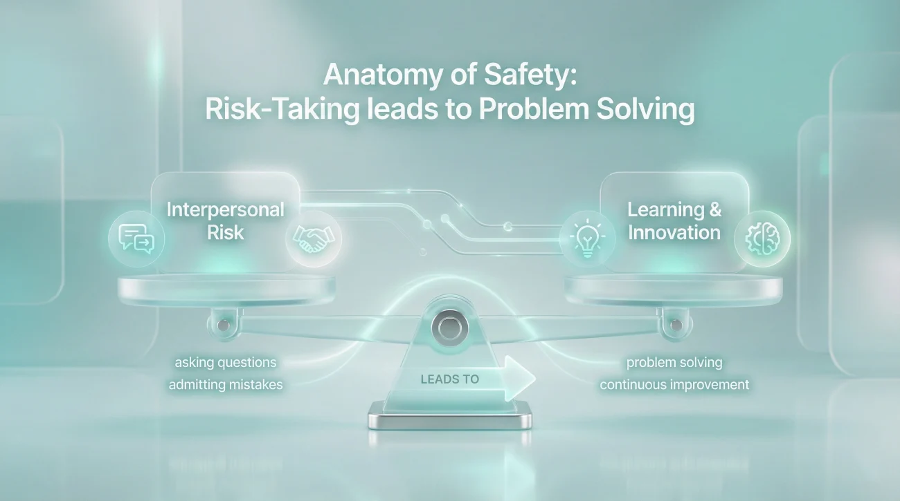 Dispelling Misconceptions About Team Psychological Safety