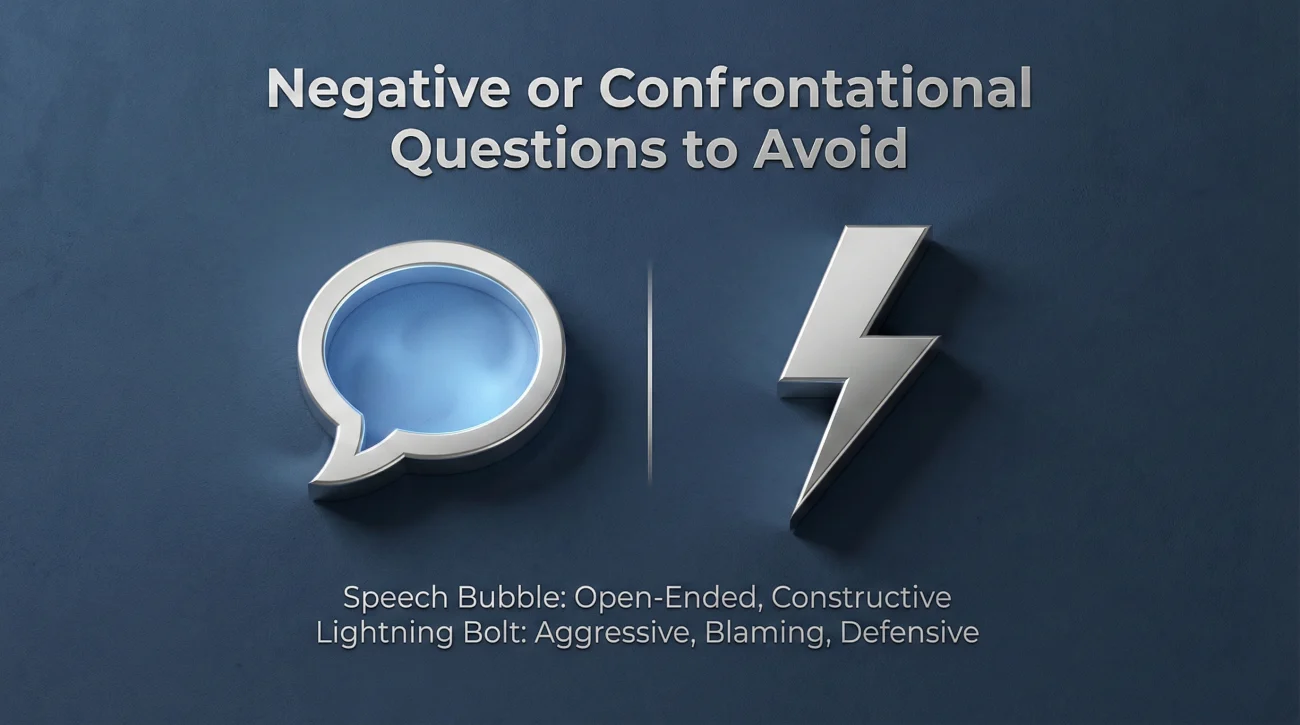 Identifying Negative And Confrontational Question Phrasings