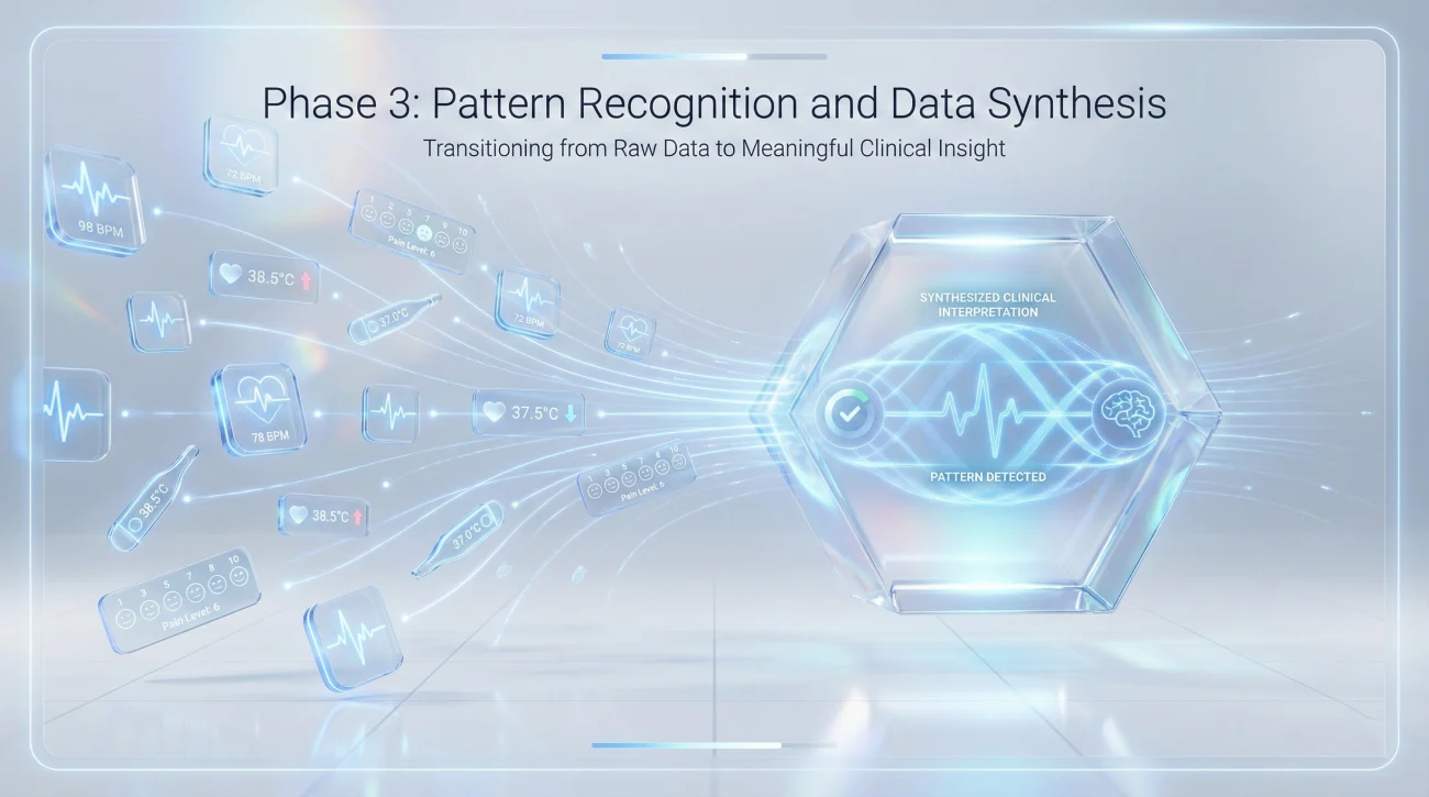 Information Processing And Pattern Recognition In Clinical Settings