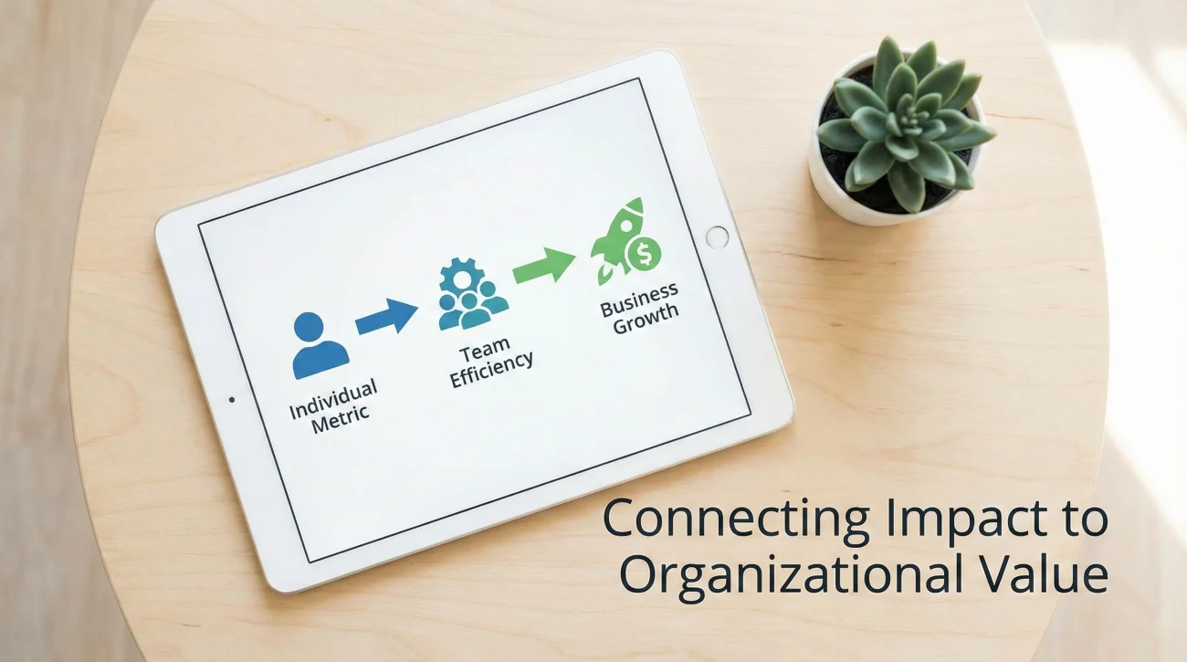 Strategic Connection Between Personal Output And Business Value