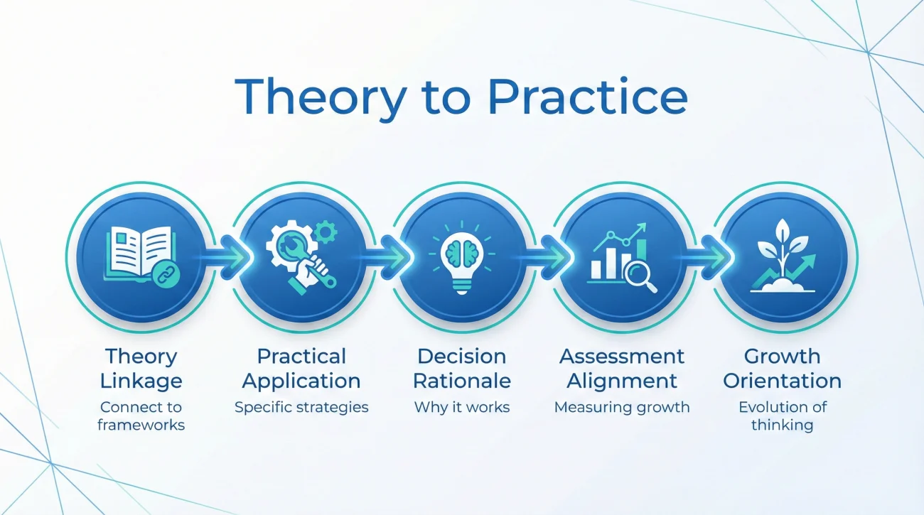 Strategies For Connecting Educational Theory To Classroom Practice
