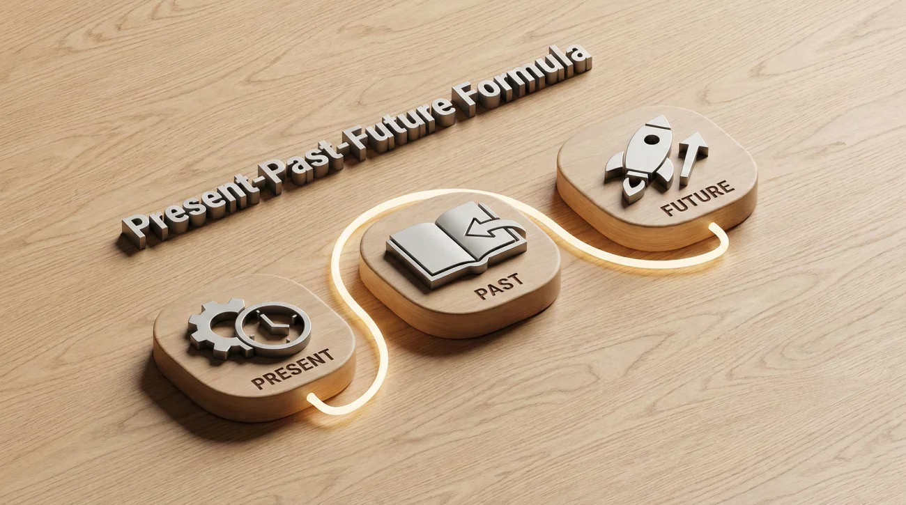 The Present Past Future Interview Framework