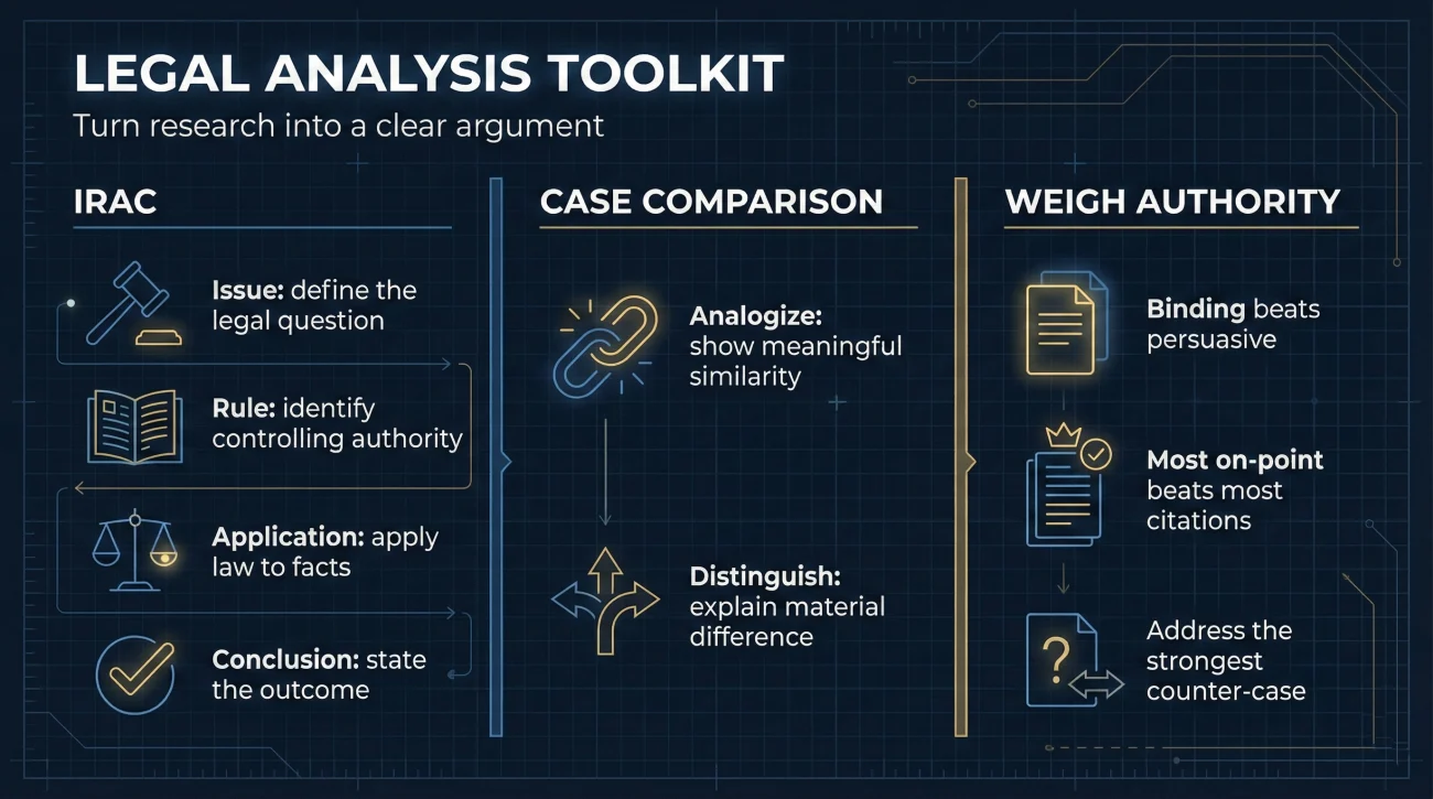 IRAC Framework And Case Comparison For Legal Analysis