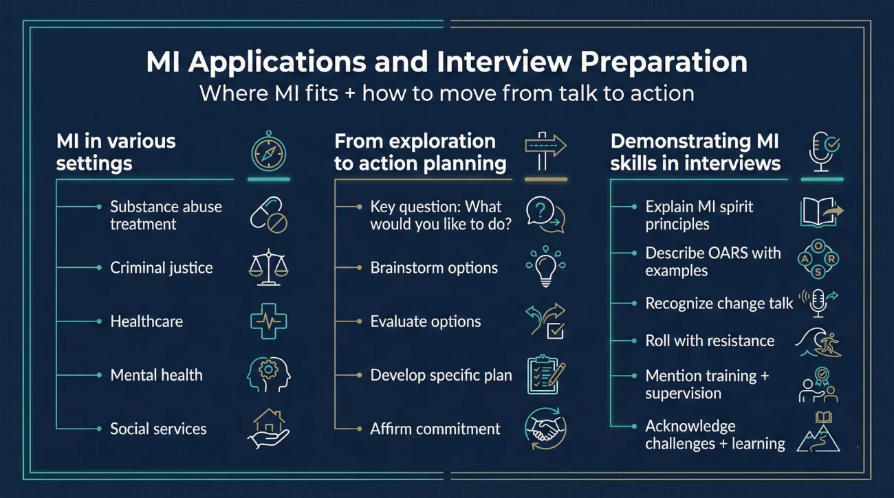 MI Applications Action Planning Interview Preparation Infographic