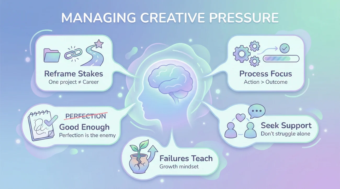 Mindset Shifts For Managing Creative Performance Pressure