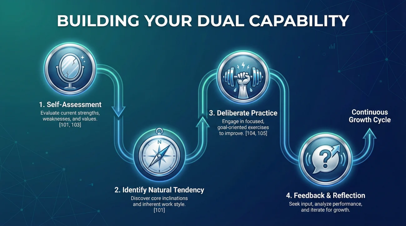 Steps To Developing Balanced Management And Leadership Skills