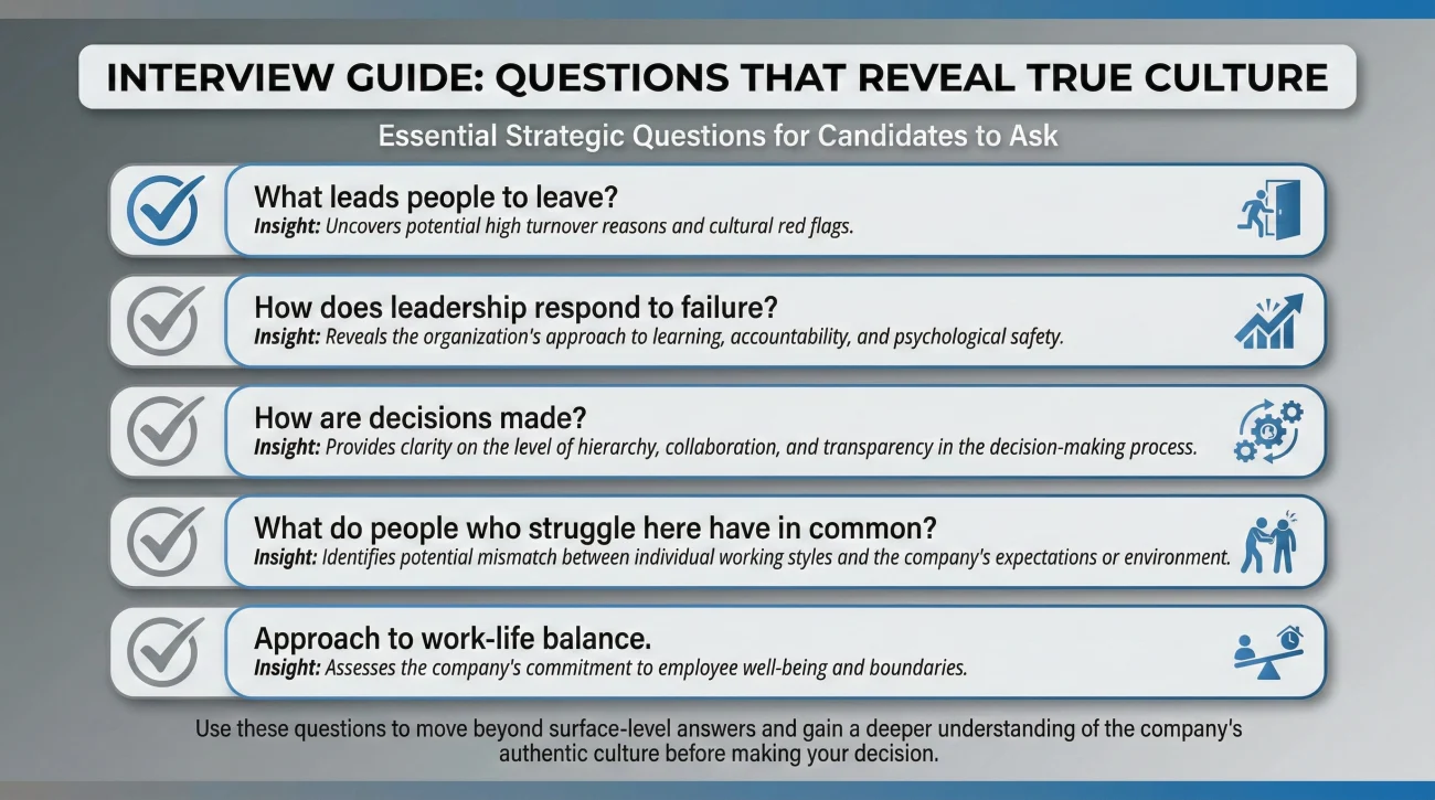 Strategic Questions To Assess Company Culture During The Interview