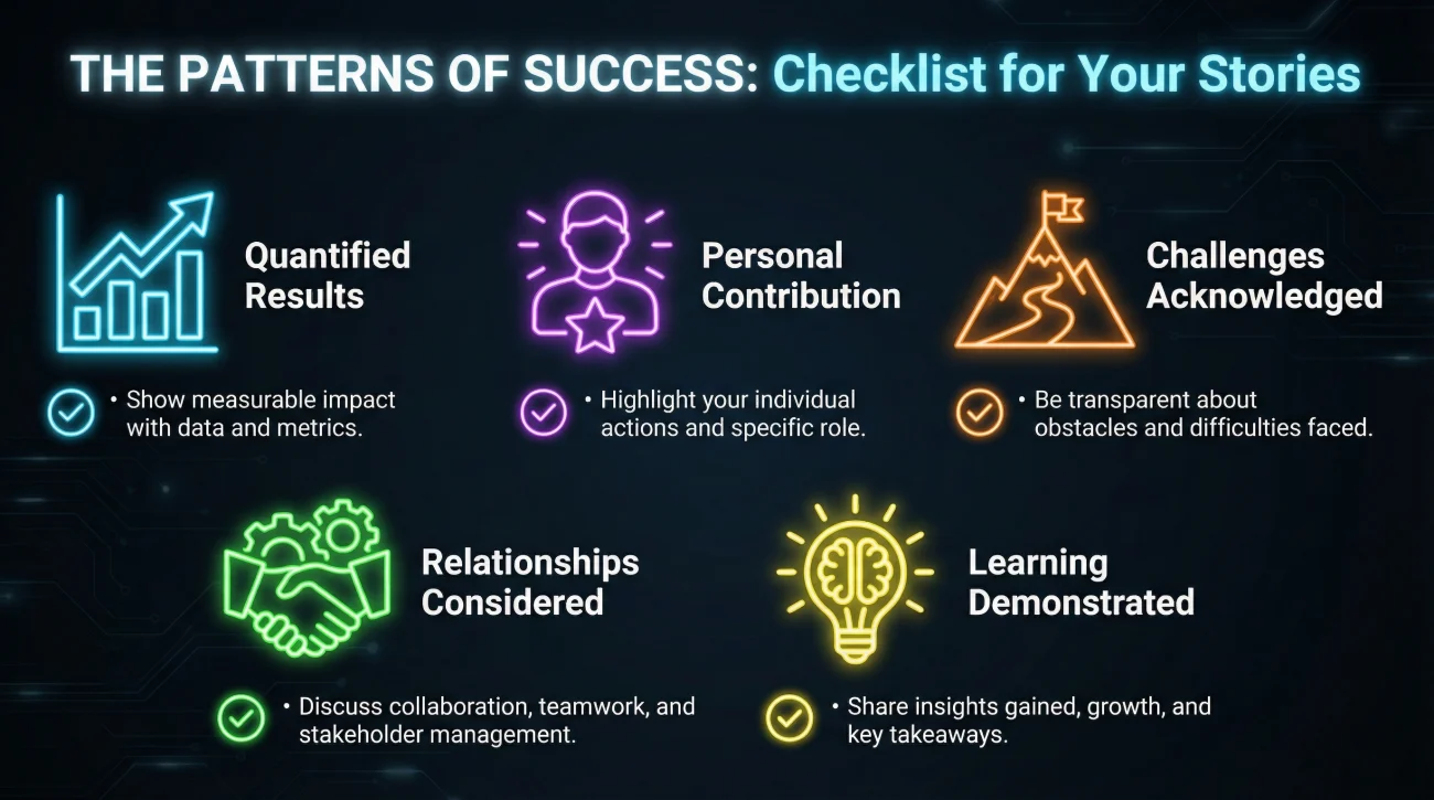 Key Elements And Patterns For Successful Behavioral Interview Answers