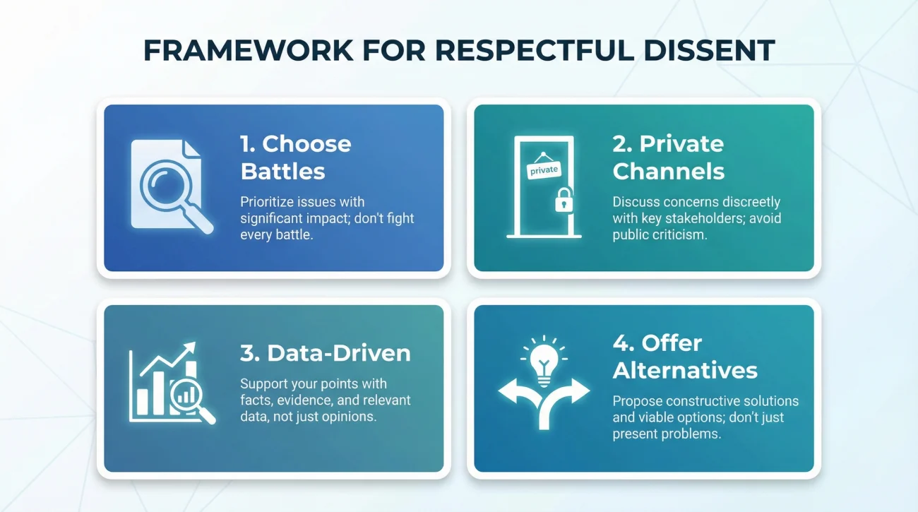 Key Pillars Of A Professional Disagreement With A Manager