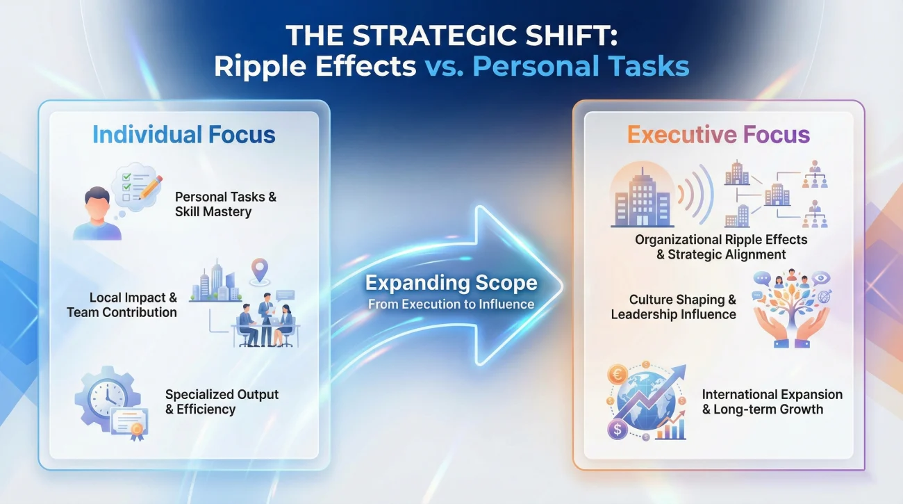 Strategic Shift In Behavioral Interview Answers For Senior Leadership Roles