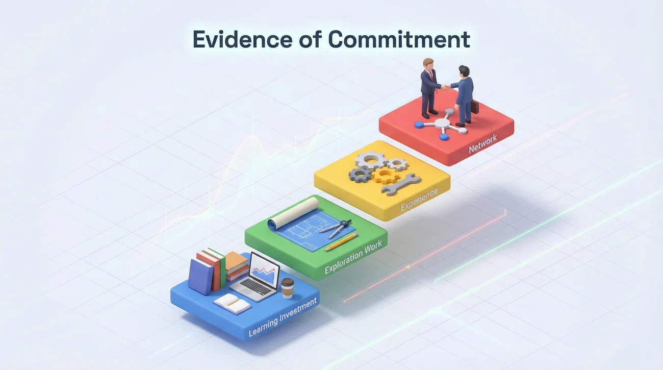 Evidence Of Commitment