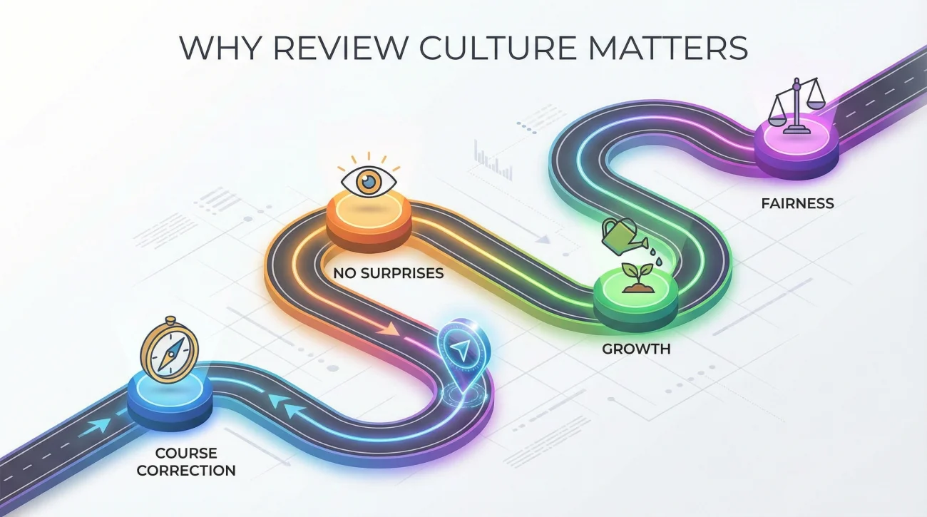 Why Review Culture Matters Key Benefits