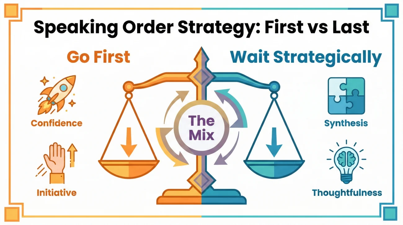 The Speaking Order Strategy When To Speak First Or Wait