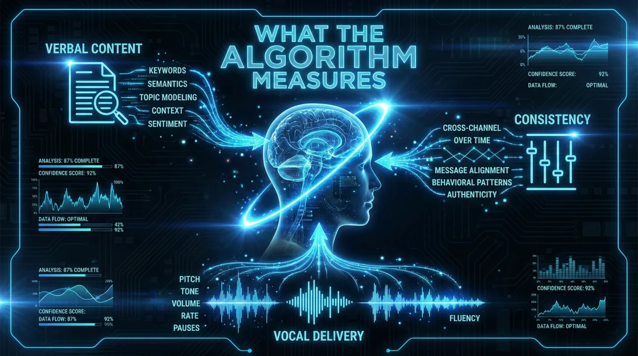 What The Algorithm Actually Measures Metrics