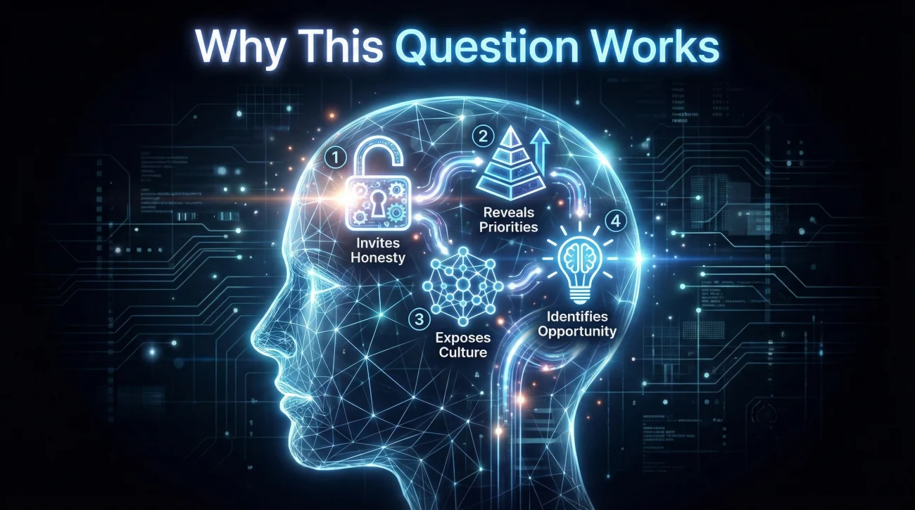 Why This Question Works Psychological Triggers