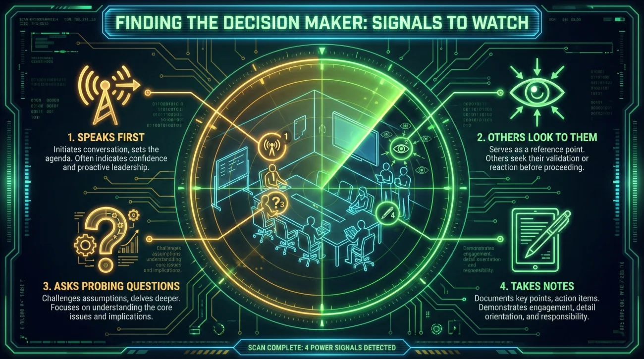 Identifying The Decision Maker Power Signals