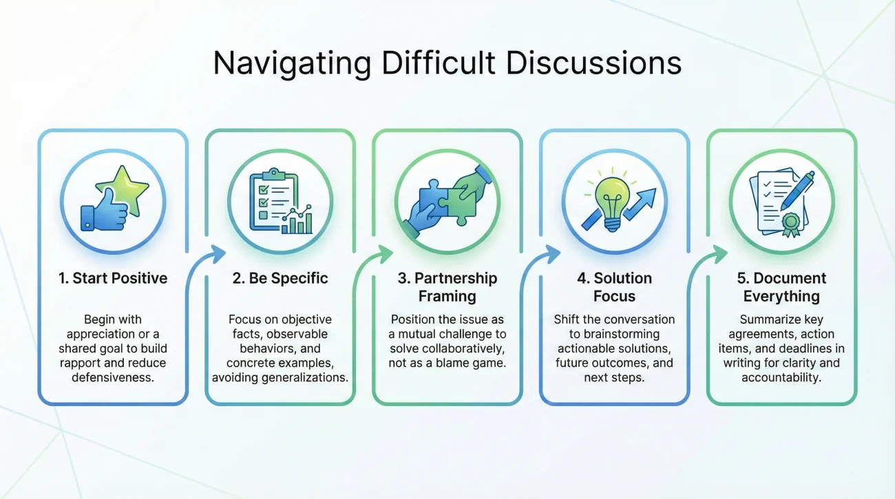 Parent-Teacher Communication (Building Trust) 2 Strategies For Difficult Parent Teacher Conversations