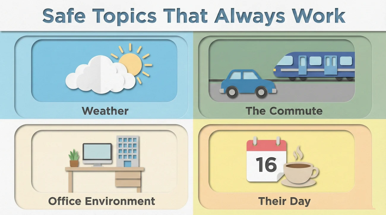 Visual Guide To Safe Small Talk Topics Including Weather Commute And Office Environment