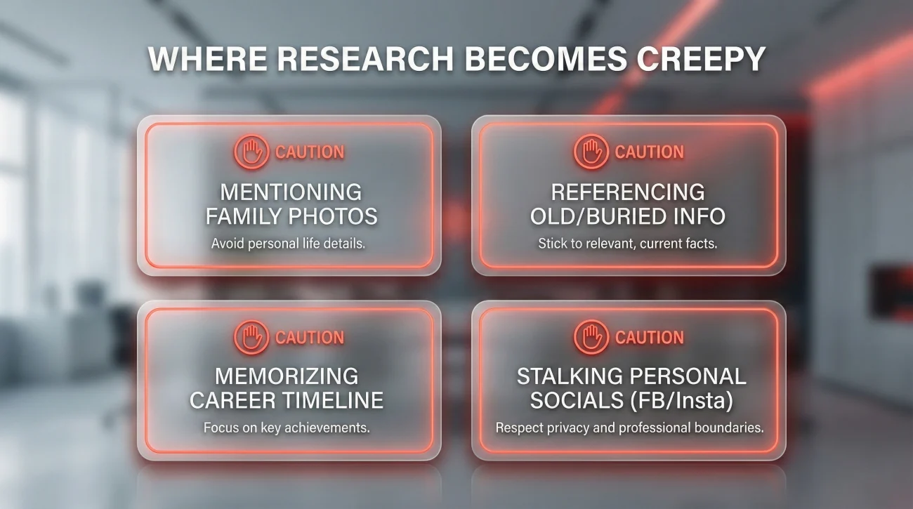 Warning Signs Of Crossing The Line When Researching Interviewers